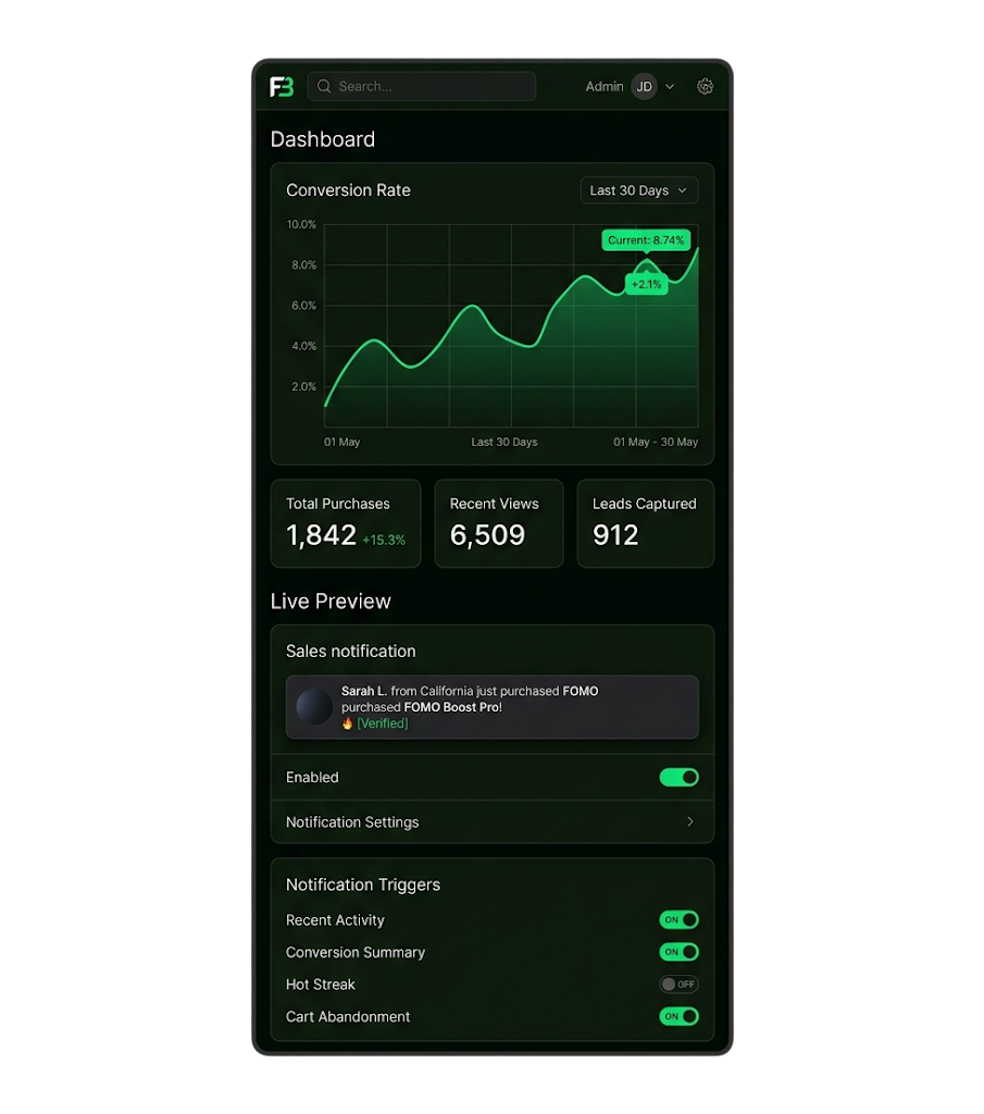 Analytics dashboard preview showing conversion rate and sales metrics